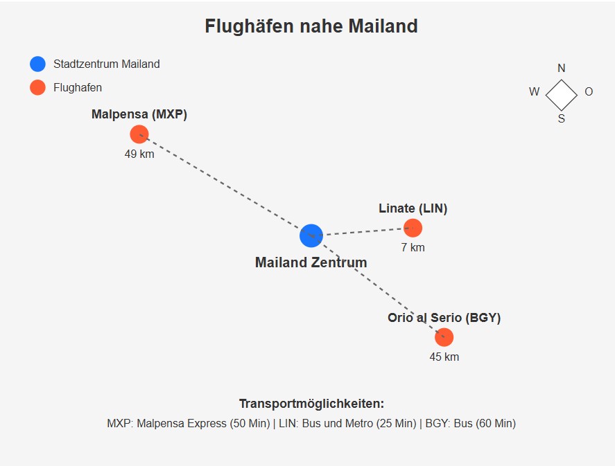 Mailand Flughäfen Karte